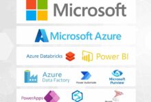 azure active directory