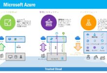 azure certification