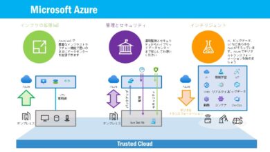 azure login portal